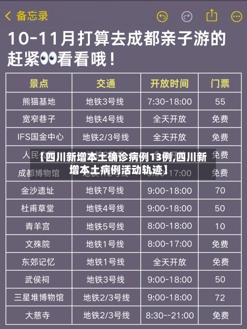 【四川新增本土确诊病例13例,四川新增本土病例活动轨迹】-第2张图片
