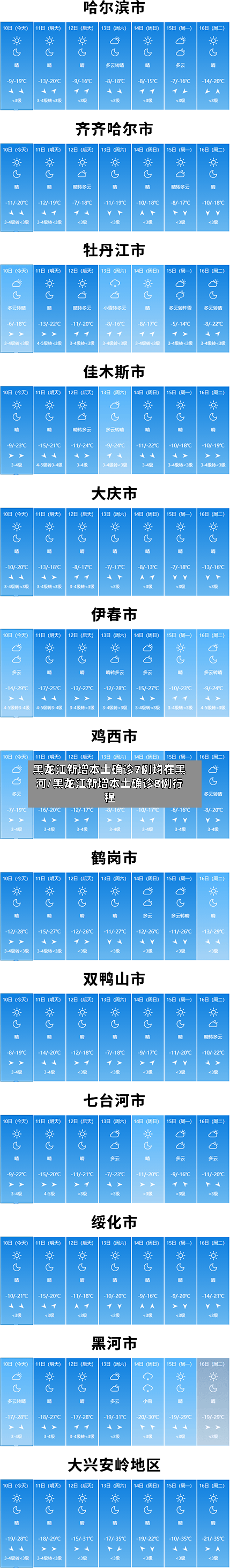 黑龙江新增本土确诊7例均在黑河/黑龙江新增本土确诊8例行程