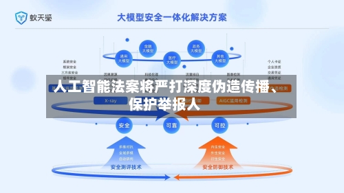 人工智能法案将严打深度伪造传播、保护举报人-第2张图片