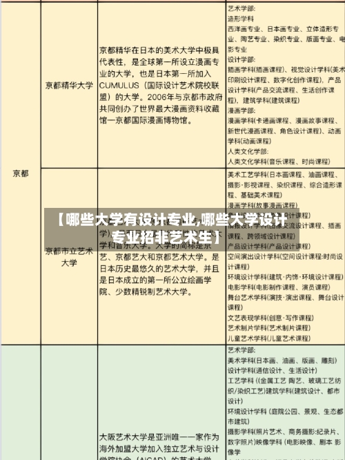 【哪些大学有设计专业,哪些大学设计专业招非艺术生】-第2张图片