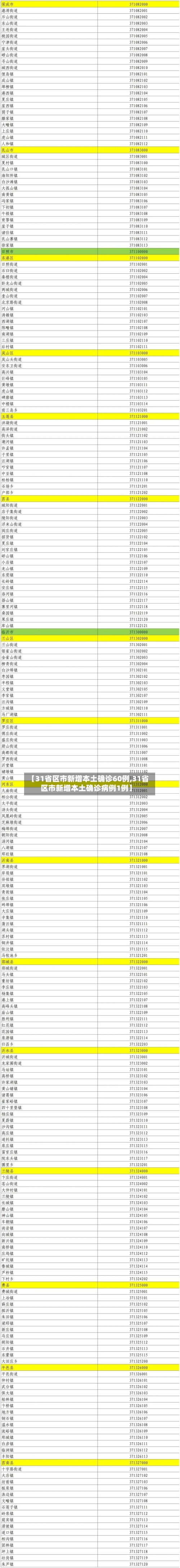 【31省区市新增本土确诊60例,31省区市新增本土确诊病例1例】-第2张图片