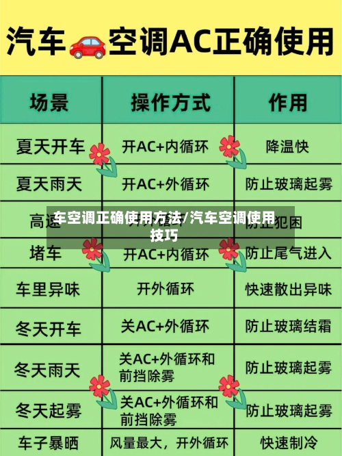 车空调正确使用方法/汽车空调使用技巧-第3张图片