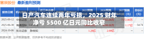 日产汽车连续两年亏损	，2025 财年净亏 5500 亿日元同比收窄-第2张图片