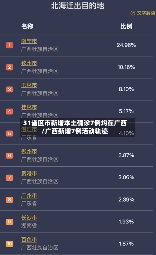 31省区市新增本土确诊7例均在广西/广西新增7例活动轨迹