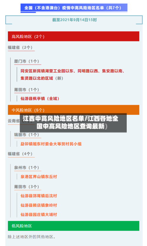 江西中高风险地区名单/江西各地全国中高风险地区查询最新-第2张图片