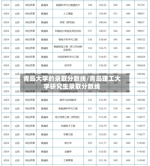 青岛大学的录取分数线/青岛理工大学研究生录取分数线