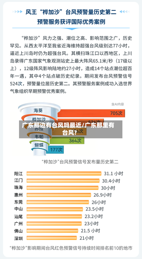 广东那边有台风吗最近/广东那里有台风?