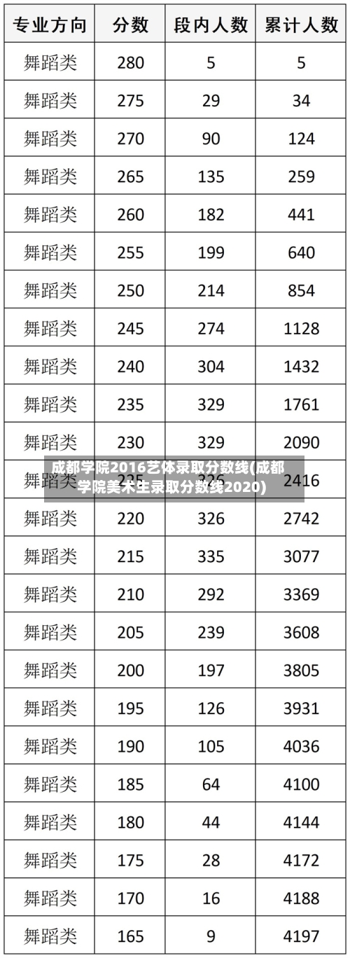 成都学院2016艺体录取分数线(成都学院美术生录取分数线2020)