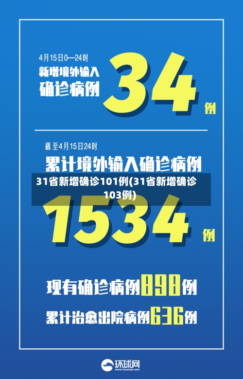 31省新增确诊101例(31省新增确诊103例)-第3张图片