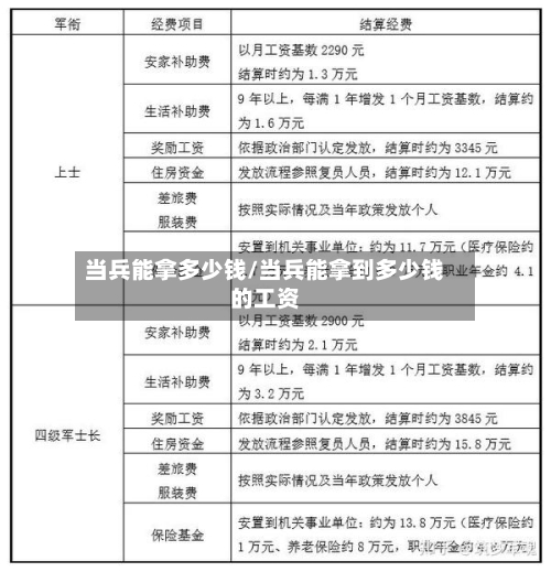 当兵能拿多少钱/当兵能拿到多少钱的工资-第2张图片