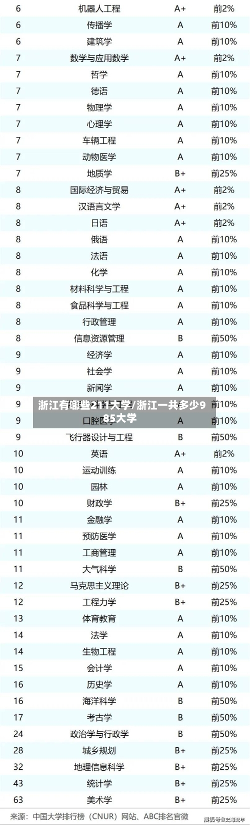 浙江有哪些211大学/浙江一共多少985大学-第3张图片