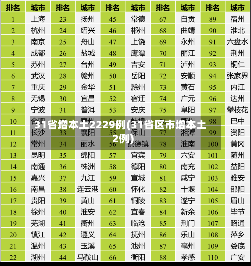 31省增本土2229例(31省区市增本土2例)-第2张图片