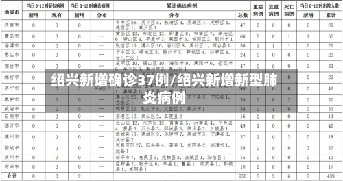 绍兴新增确诊37例/绍兴新增新型肺炎病例