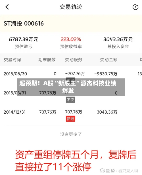 超预期！A股“新股王”源杰科技业绩爆发
