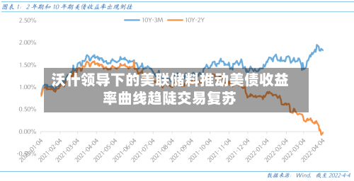 沃什领导下的美联储料推动美债收益率曲线趋陡交易复苏-第2张图片
