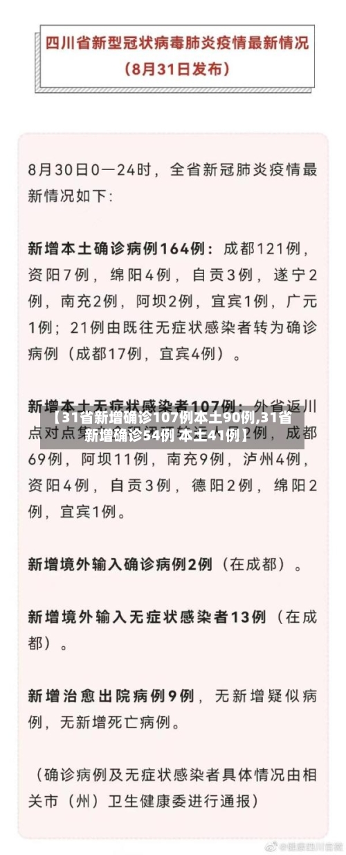 【31省新增确诊107例本土90例,31省新增确诊54例 本土41例】