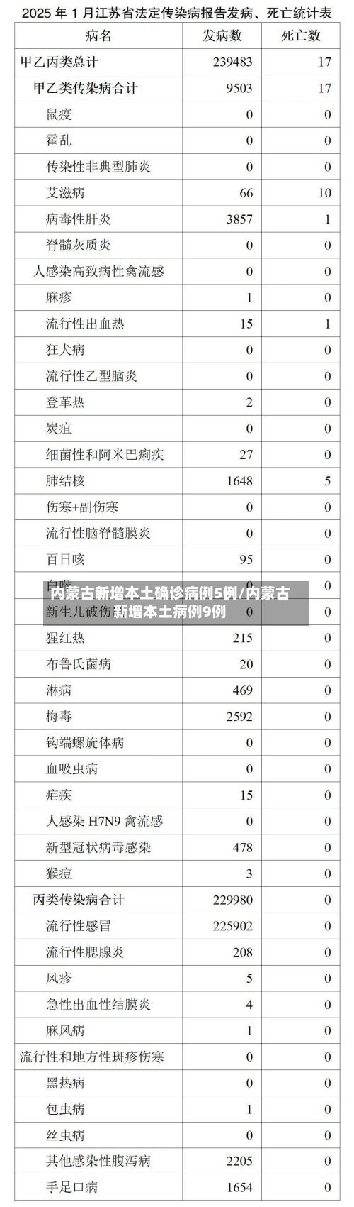 内蒙古新增本土确诊病例5例/内蒙古新增本土病例9例-第2张图片