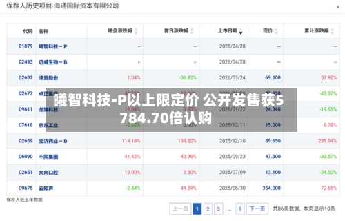 曦智科技-P以上限定价 公开发售获5784.70倍认购