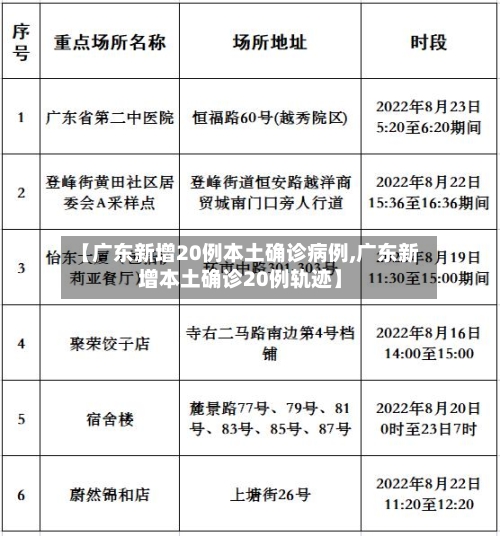 【广东新增20例本土确诊病例,广东新增本土确诊20例轨迹】