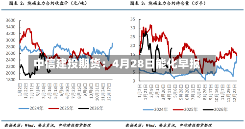 中信建投期货：4月28日能化早报-第2张图片