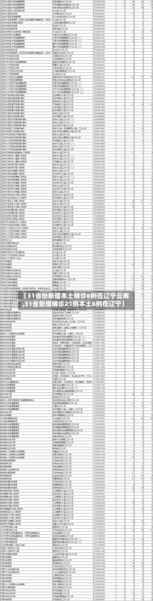 【31省份新增本土确诊6例在辽宁云南,31省新增确诊21例本土6例在辽宁】