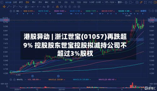 港股异动 | 浙江世宝(01057)再跌超9% 控股股东世宝控股拟减持公司不超过3%股权-第3张图片
