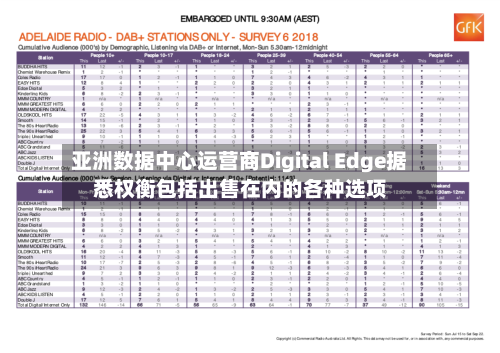 亚洲数据中心运营商Digital Edge据悉权衡包括出售在内的各种选项-第3张图片