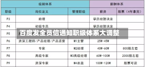 百度发全员信通知职级体系大调整