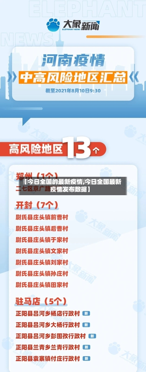 【今日全国的最新疫情,今日全国最新疫情发布数据】-第2张图片