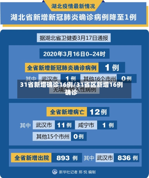 31省新增确诊16例/31省区新增16例确诊-第2张图片