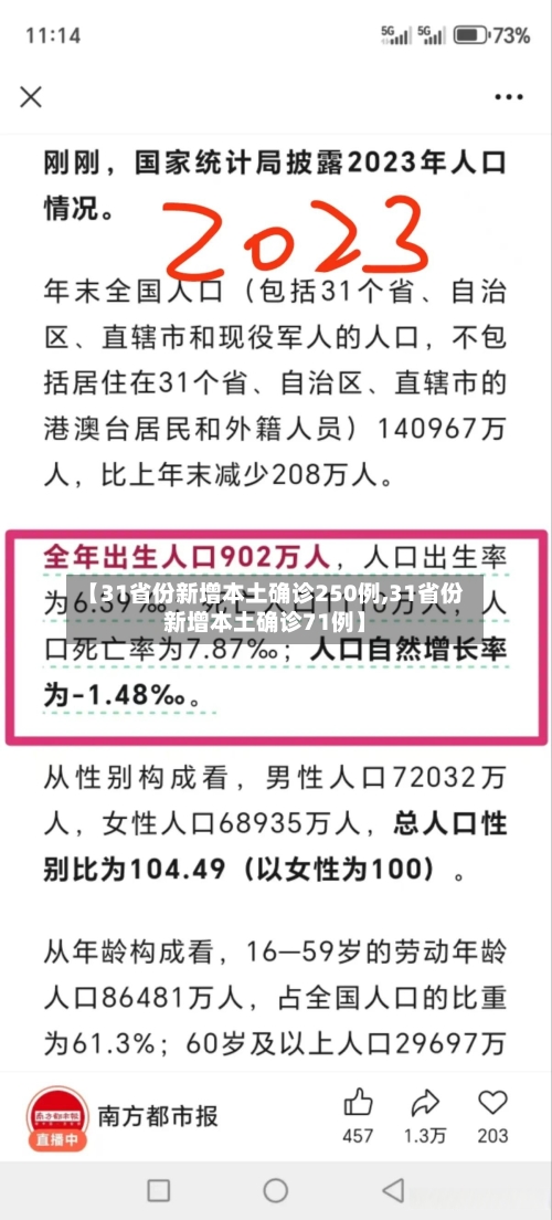【31省份新增本土确诊250例,31省份新增本土确诊71例】-第2张图片