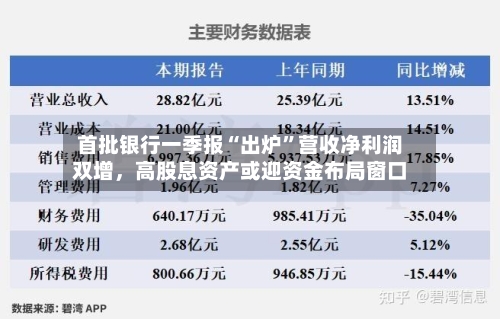 首批银行一季报“出炉”营收净利润双增	，高股息资产或迎资金布局窗口-第2张图片
