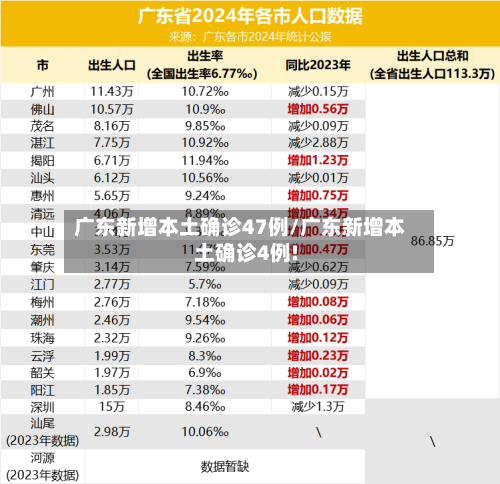 广东新增本土确诊47例/广东新增本土确诊4例!-第3张图片