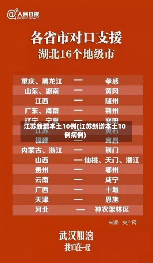 江苏新增本土10例(江苏新增本土10例病例)-第2张图片