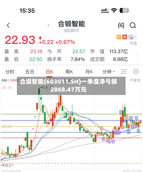 合锻智能(603011.SH)一季度净亏损2868.47万元