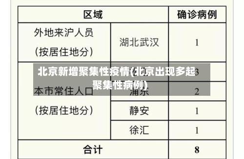 北京新增聚集性疫情(北京出现多起聚集性病例)-第3张图片