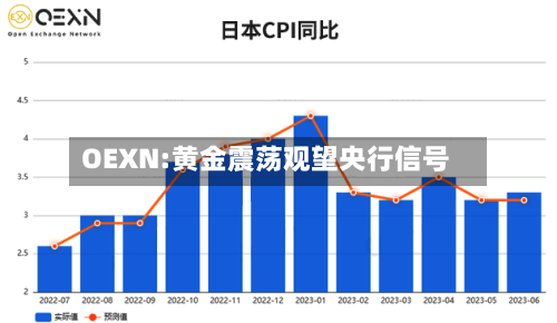 OEXN:黄金震荡观望央行信号