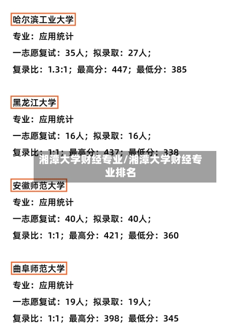 湘潭大学财经专业/湘潭大学财经专业排名