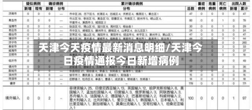 天津今天疫情最新消息明细/天津今日疫情通报今日新增病例