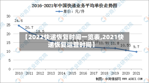 【2022快递恢复时间一览表,2021快递恢复运营时间】