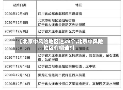【北京中风险地区达39个,北京中风险地区有哪些?】-第2张图片