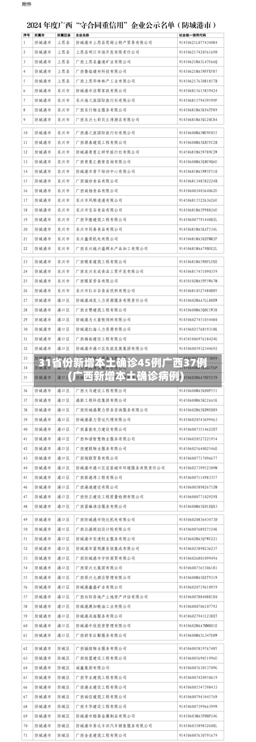 31省份新增本土确诊45例广西37例(广西新增本土确诊病例)-第3张图片