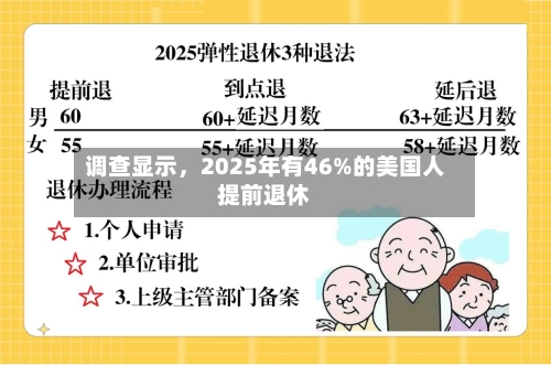 调查显示，2025年有46%的美国人提前退休-第3张图片