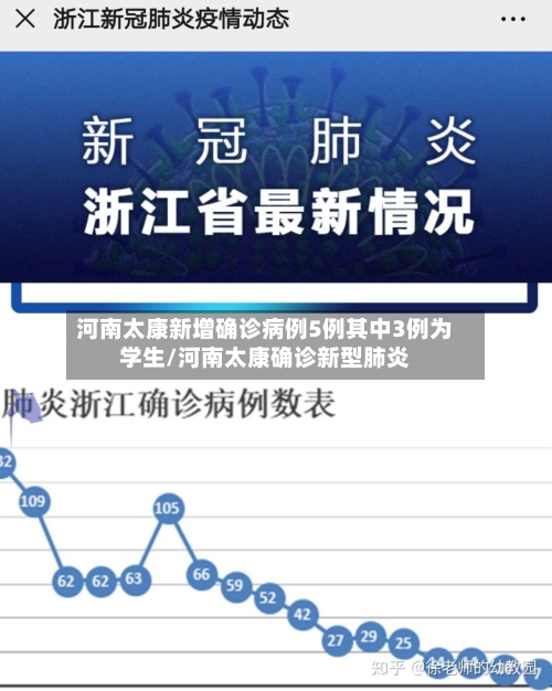 河南太康新增确诊病例5例其中3例为学生/河南太康确诊新型肺炎