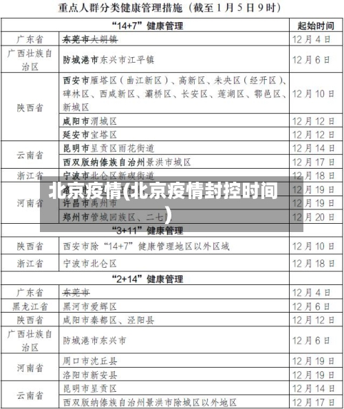 北京疫情(北京疫情封控时间)-第2张图片