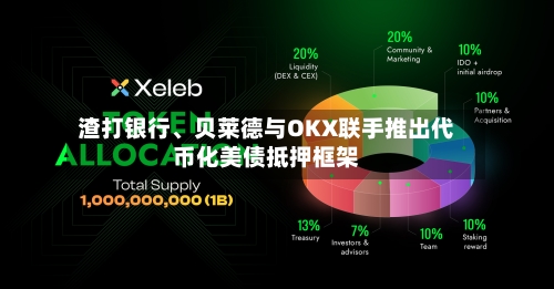 渣打银行、贝莱德与OKX联手推出代币化美债抵押框架
