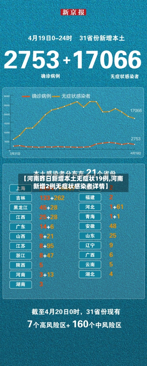 【河南昨日新增本土无症状19例,河南新增2例无症状感染者详情】