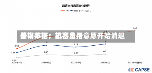 美银数据：机票费用居高不下，旅客出行意愿开始消退-第3张图片