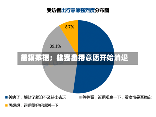 美银数据：机票费用居高不下，旅客出行意愿开始消退-第2张图片