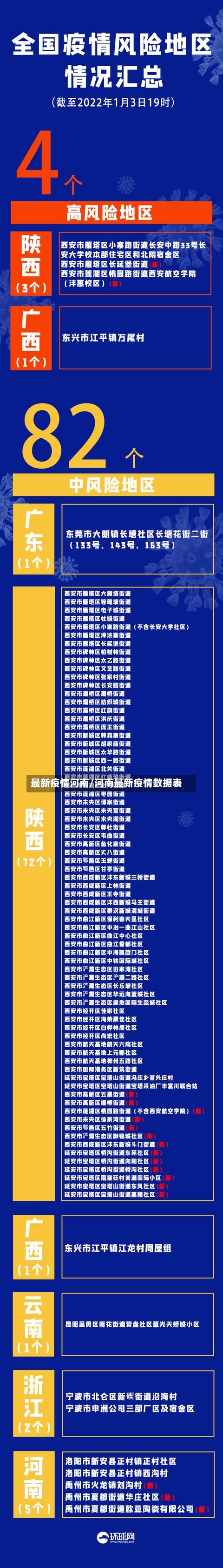 最新疫情河南/河南最新疫情数据表-第2张图片